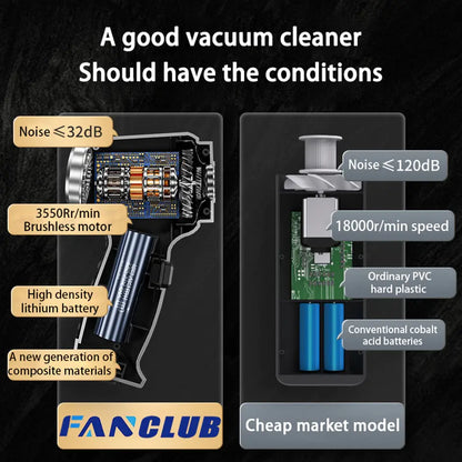 FANCLUB Handheld Cordless Portable Vacuum Cleaner for Car and Home